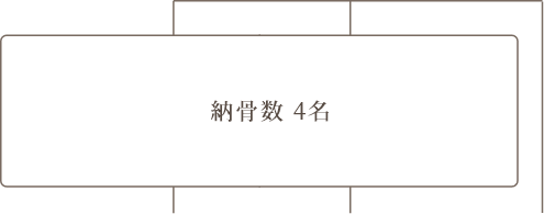 どのお墓を選んでよいかお悩みの