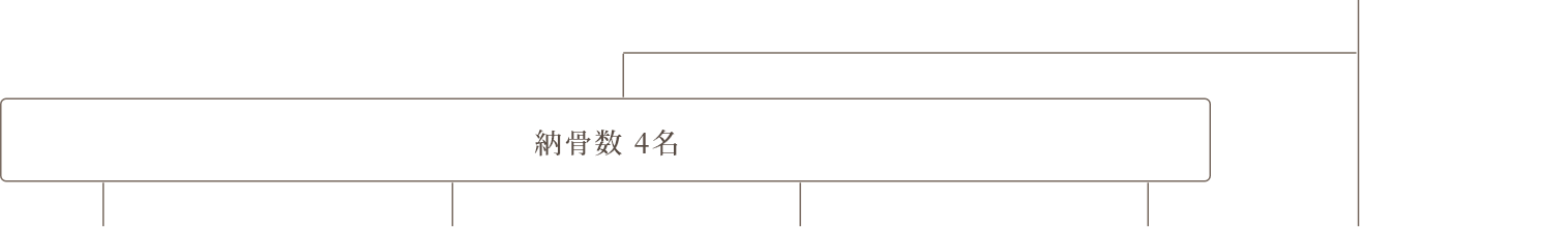 どのお墓を選んでよいかお悩みの