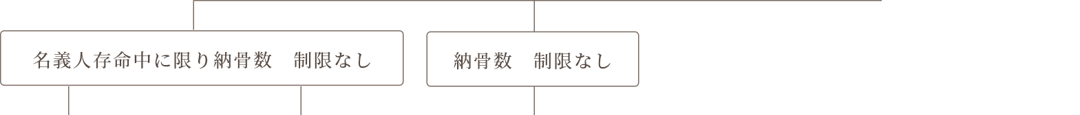 どのお墓を選んでよいかお悩みの