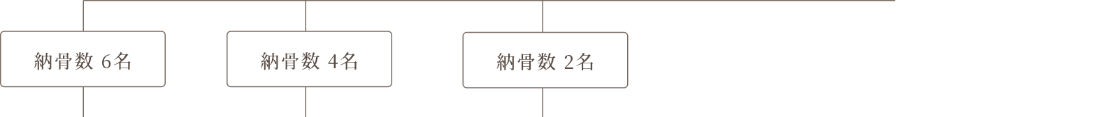 どのお墓を選んでよいかお悩みの