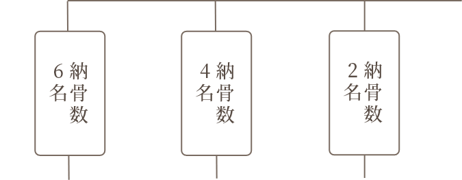 どのお墓を選んでよいかお悩みの