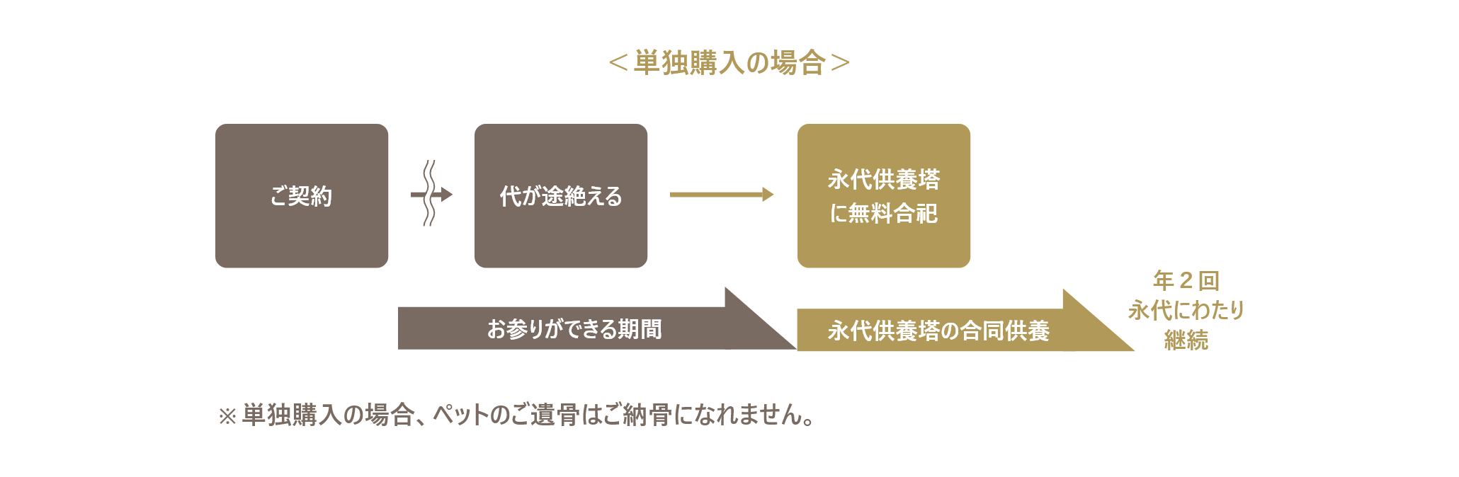 アンドペット ガラス樹木葬