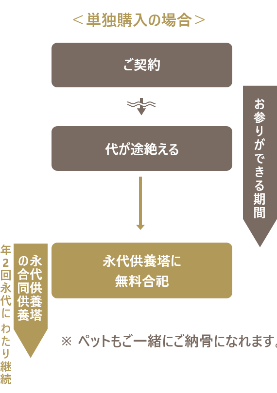 アンドペット ガラス樹木葬