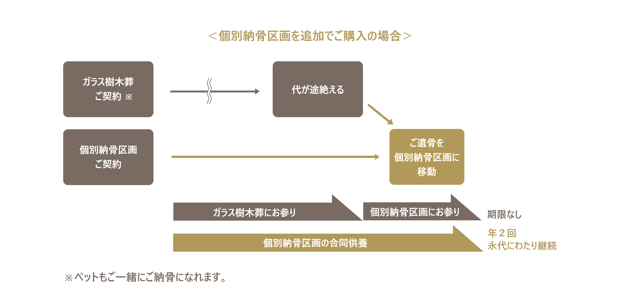 アンドペット ガラス樹木葬