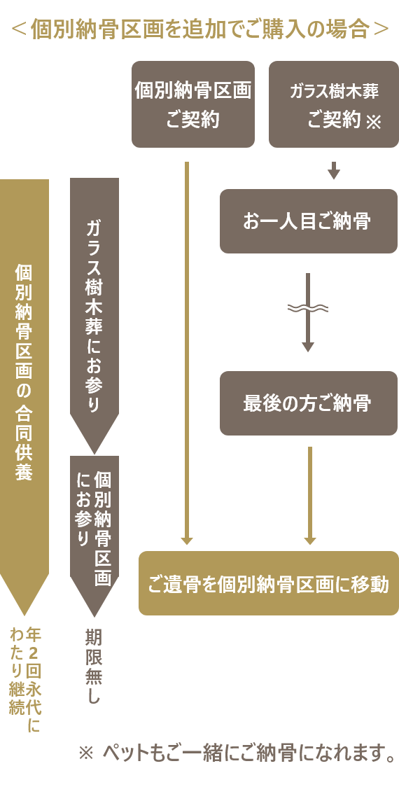 アンドペット ガラス樹木葬