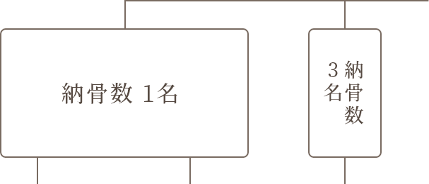 どのお墓を選んでよいかお悩みの