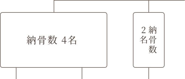 どのお墓を選んでよいかお悩みの