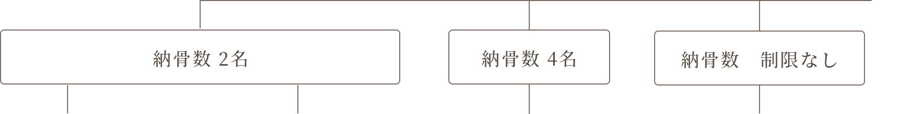 どのお墓を選んでよいかお悩みの