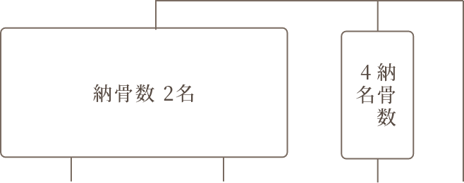 どのお墓を選んでよいかお悩みの