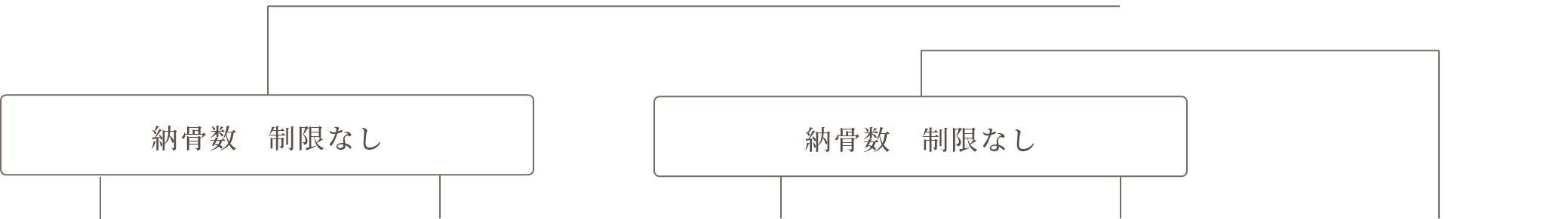 どのお墓を選んでよいかお悩みの