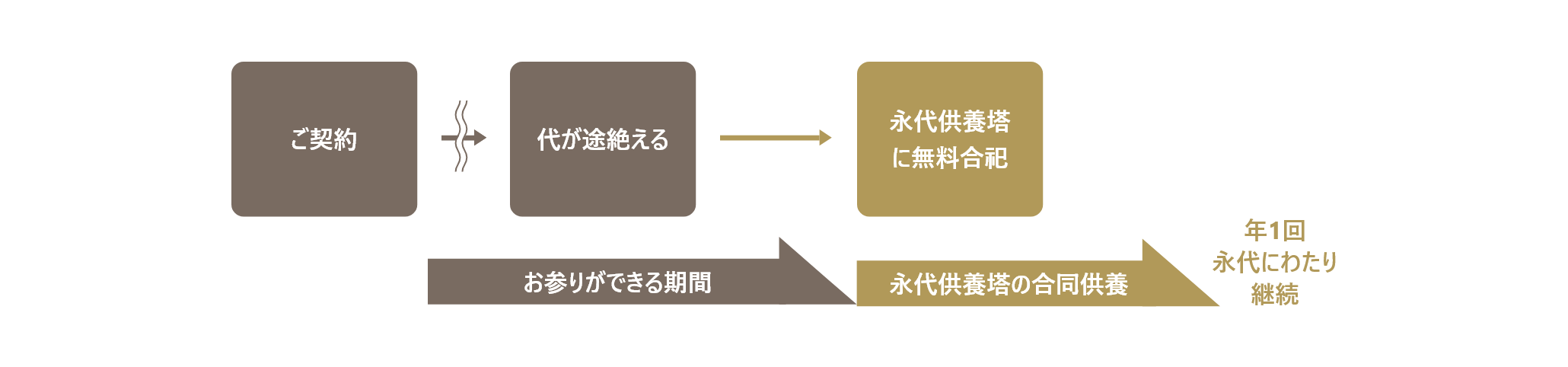 樹木墓地の仕組み